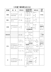 八年级下册物理公式大全