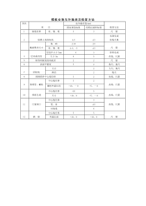 模板安装允许偏差及检查方法