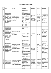 小学英语时态大全表格