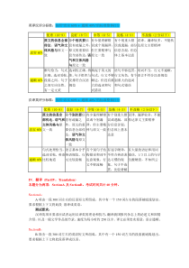 专八翻译技巧与策略