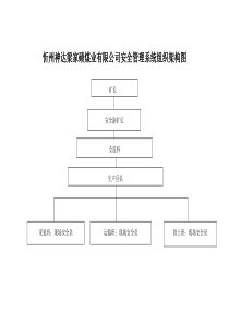 安全管理架构图