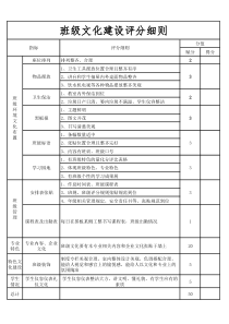 班级文化建设评分细则