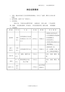 甘肃省门窗企业管理制度