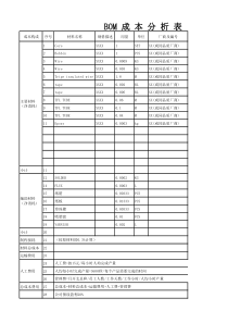 BOM成本核算实例