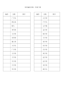 人教版一年级下册语文常用偏旁部首检查