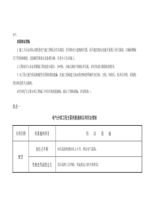 电气施工管理制度