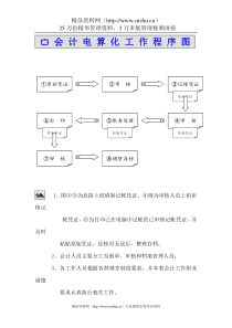 电算化管理制度DOC