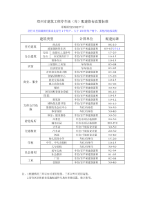 郑州市建筑工程停车场配建指标设置标准