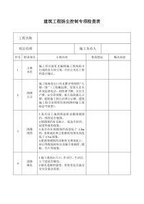 建筑工程扬尘控制专项检查表