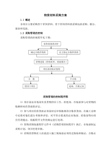 物资材料采购方案