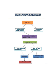 监测制度