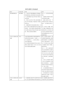 国外课程方案