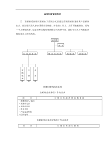 直销制度管理典范