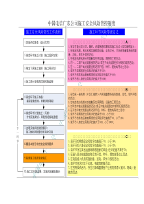 通信工程高风险作业施工安全操作指引(设备类)