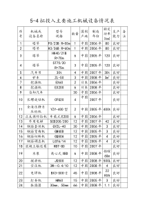 房建施工主要施工机械设备列表