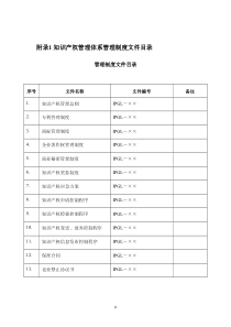 知识产权管理体系制度模板