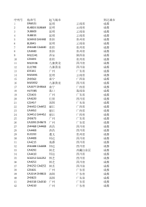 航班信息表