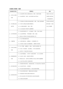 行政专员工作职责