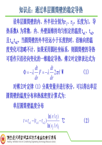 知识点：通过单层圆筒壁的稳定导热PPT.