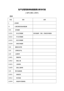 《生产过程危险和有害因素分类与代码(GBT13861-2009)》