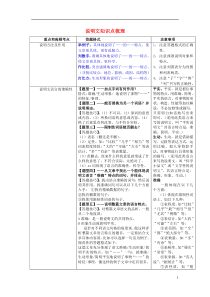 黑龙江省哈尔滨市中考语文说明文知识点梳理