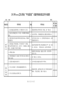 平安医院创建考核标准及评分细则