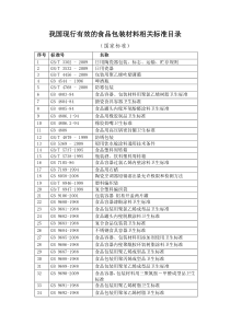 我国现行有效的食品包装材料相关标准目录