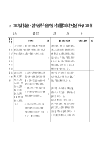 2019年浦东新区三级中西医结合医院中医工作质量控制标准及督查评分表