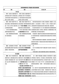 重庆市城市规划管理技术规定(修订送审稿)新旧条文及说明依据对照表(1)(1)(1)