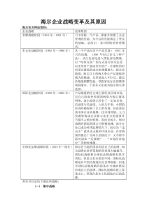 海尔企业战略变革及其原因