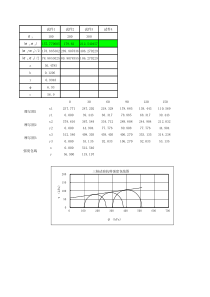 EXCEL在绘制土的三轴试验摩尔圆及强度包线