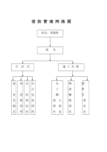 消防管理措施方案