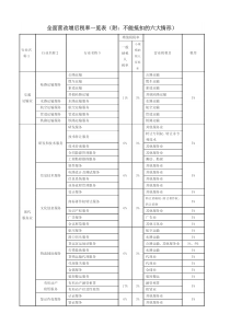 全面营改增后税率一览表