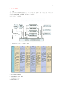 防火阀规格-联动-基础原理