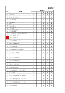 PPAP文件包全套文件(内含33个文件)