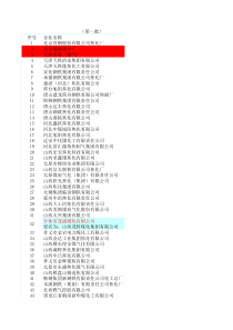 全国300余家焦化生产企业名录-部分有详情