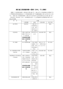 浙江省工伤保险待遇一览表(2018-个人自制)