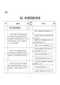 《机关、单位保密自查自评标准》