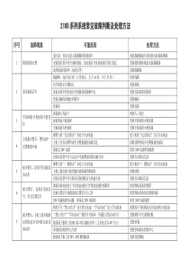 消防系统常见故障判断及处理方法OK