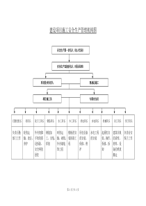 建设项目施工安全生产管理机构图