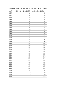 全国城市及农村人均住房面积(1978-2009)单位：平方米