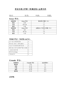 Grace评分表