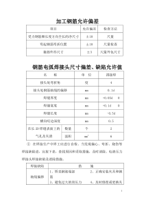 加工钢筋允许偏差