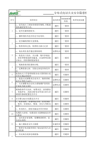 地面光伏电站火灾安全隐患检查表