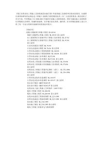 现行水利水电工程施工及验收规范目录