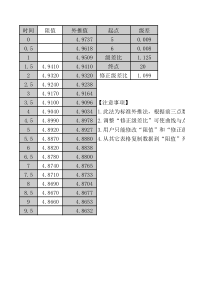 两种外推法