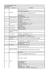 汇川伺服电机报警代码一览表