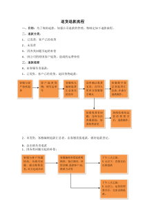 退货退款流程