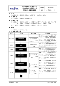 06设备控制程序