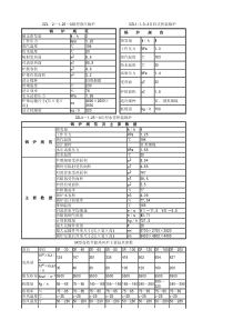 锅炉耗煤量